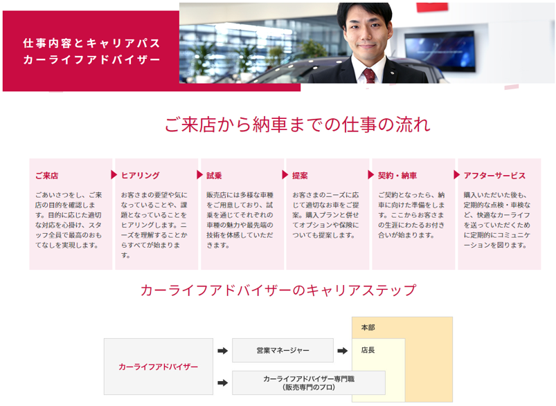 事業内容