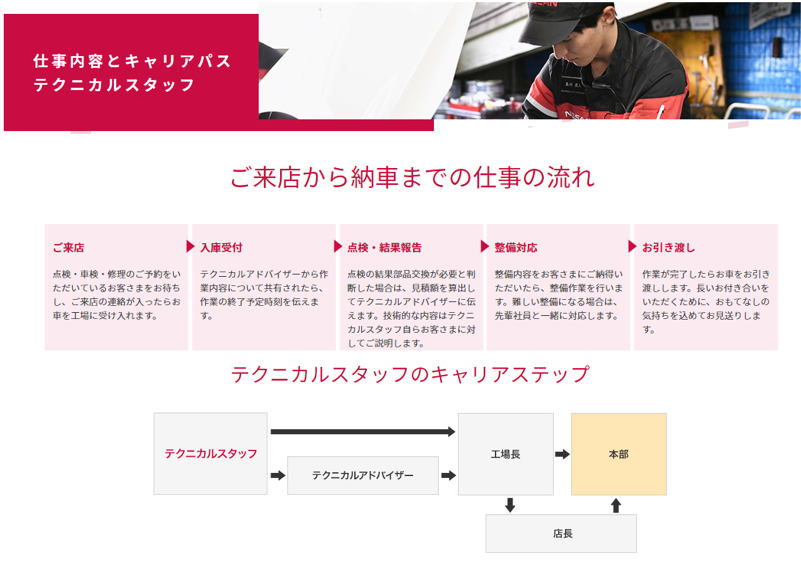 事業内容