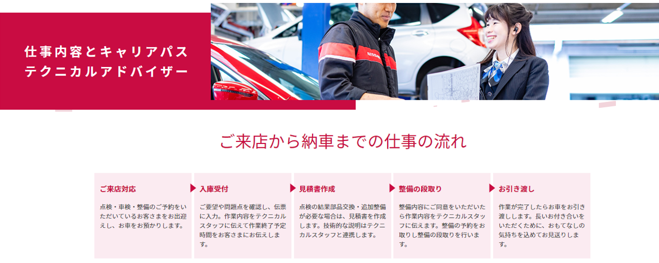 事業内容